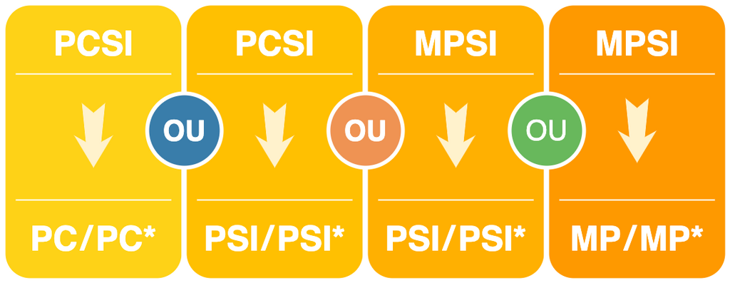 Consulter cet article